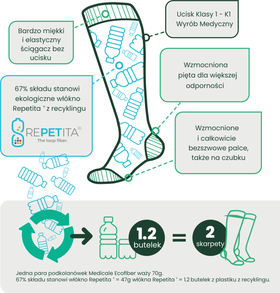 RelaxSan Medicale Ecofiber _grafika
